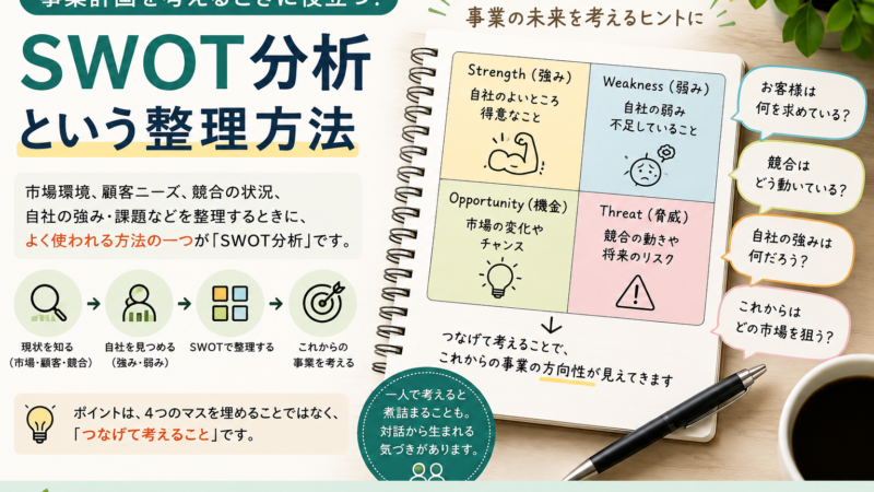 事業計画を整理する方法の一つ「SWOT分析」ー事業を考える大切な視点を整理してみませんかー